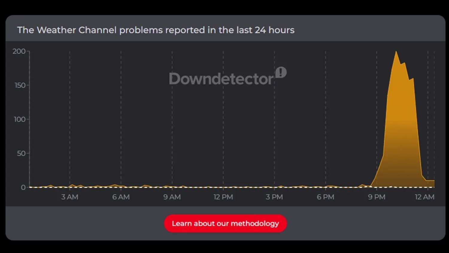 Apple Weather App Down: Apple Confirms Widespread Glitch Affecting iPhone Users - image